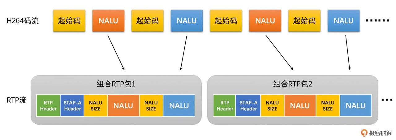 组合封包方式